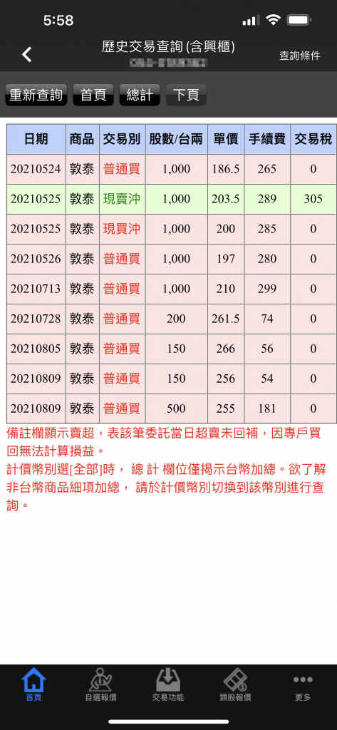 2021年購買敦泰3545的明細