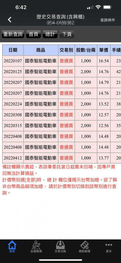2022年購買國泰智能電動車00893的時間點
